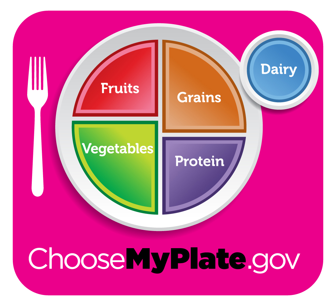 ChooseMyPlate.gov logo